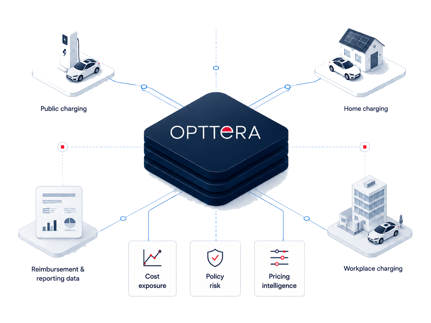 Opttera intelligence layer connected to public, home, workplace, reimbursement, cost, policy, and pricing signals